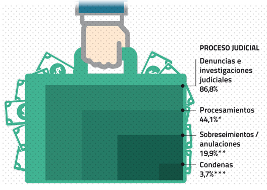 A manopla Corrupcion-1.jpg